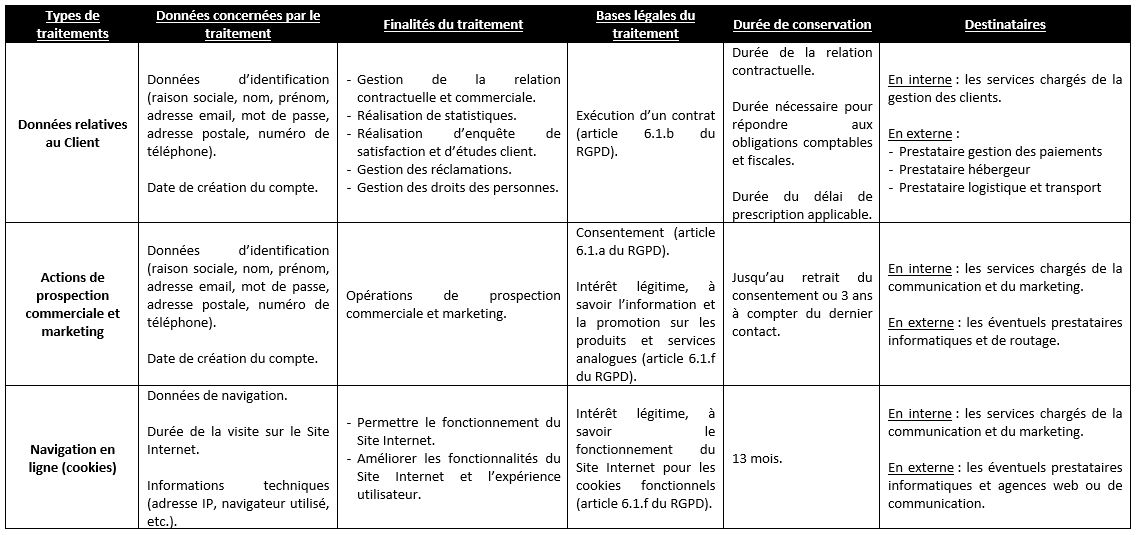 Politique de confidentialité